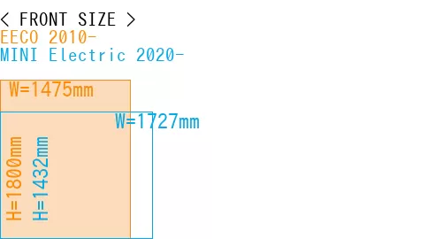 #EECO 2010- + MINI Electric 2020-